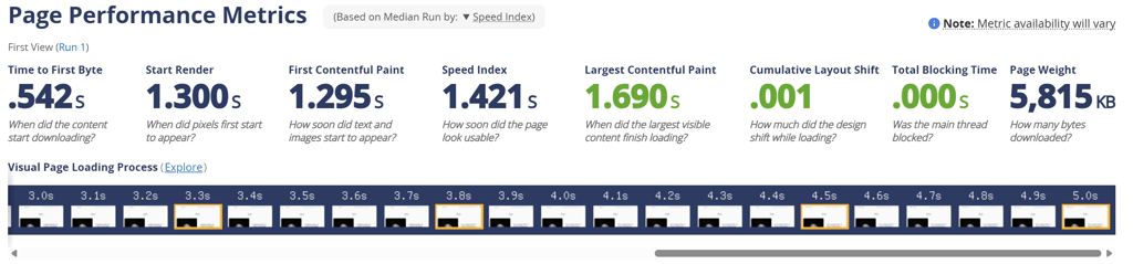 GreenGeeks website load speed test