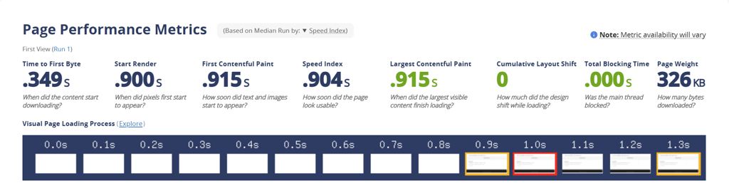 Hostinger speed test 2025
