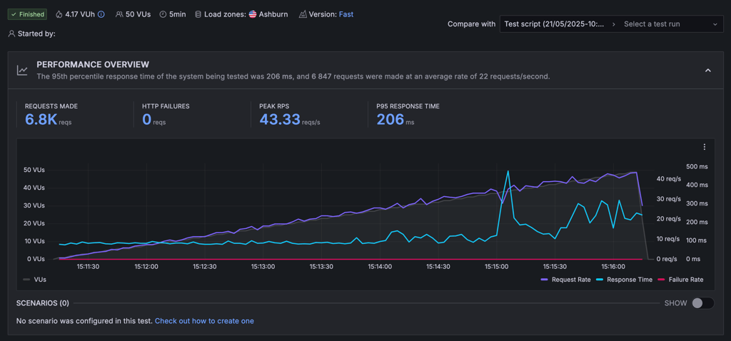 Hostinger vps stress test