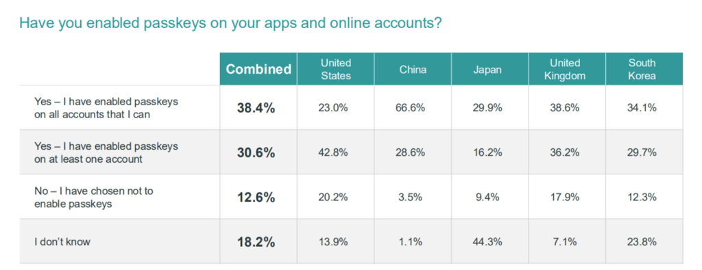 passkey-stats