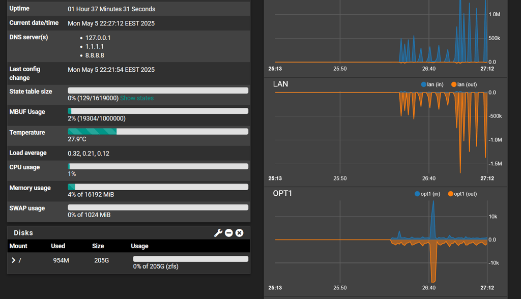 pfsense-dashboard