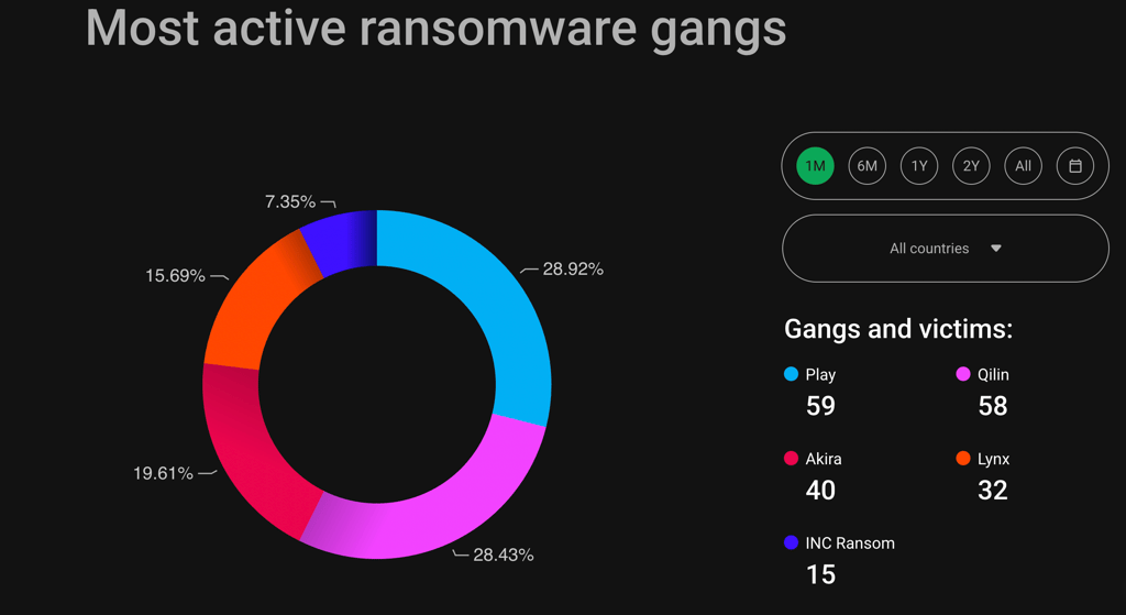 qilin ransomware