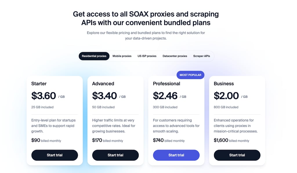SOAX proxy selection & pricing