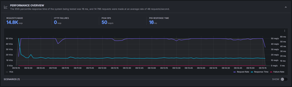 Squarespace stress testing may 2025