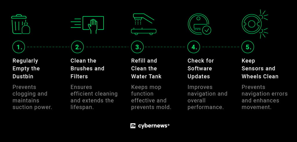 robot vacuum and mop infographic
