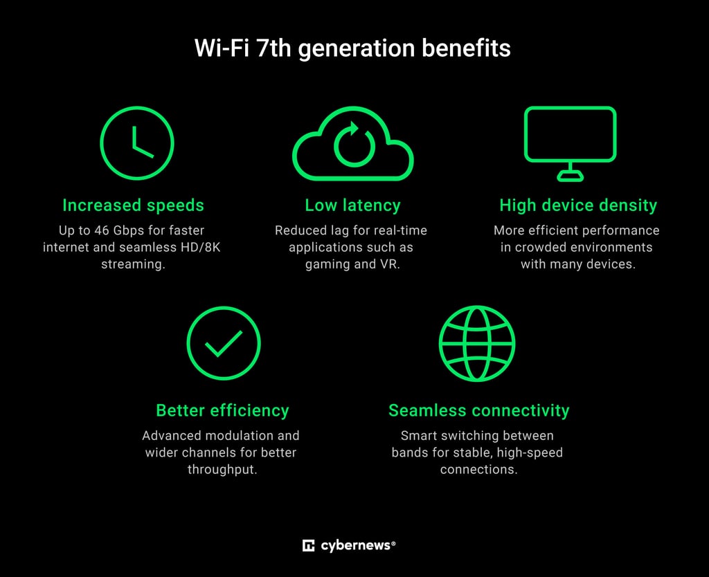 wifi 7 gen benefits