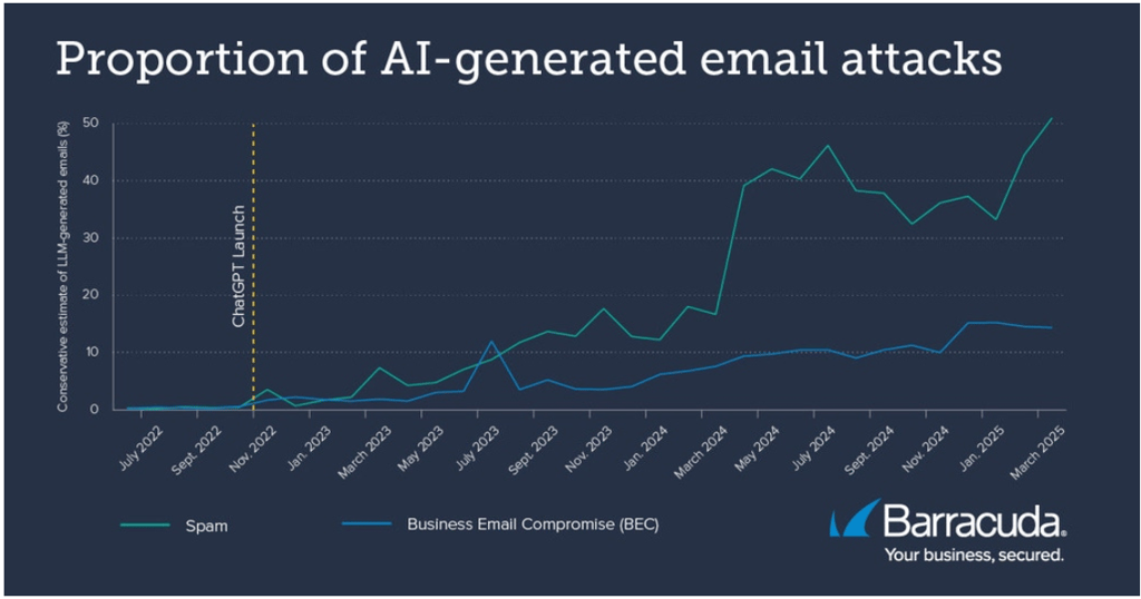 AI email inbox