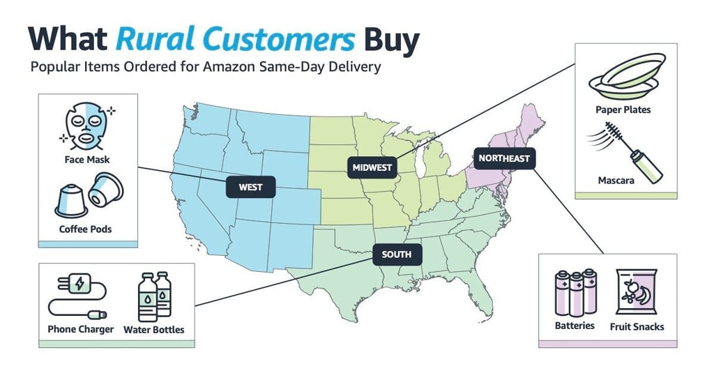 Amazon popular items for rural US customers
