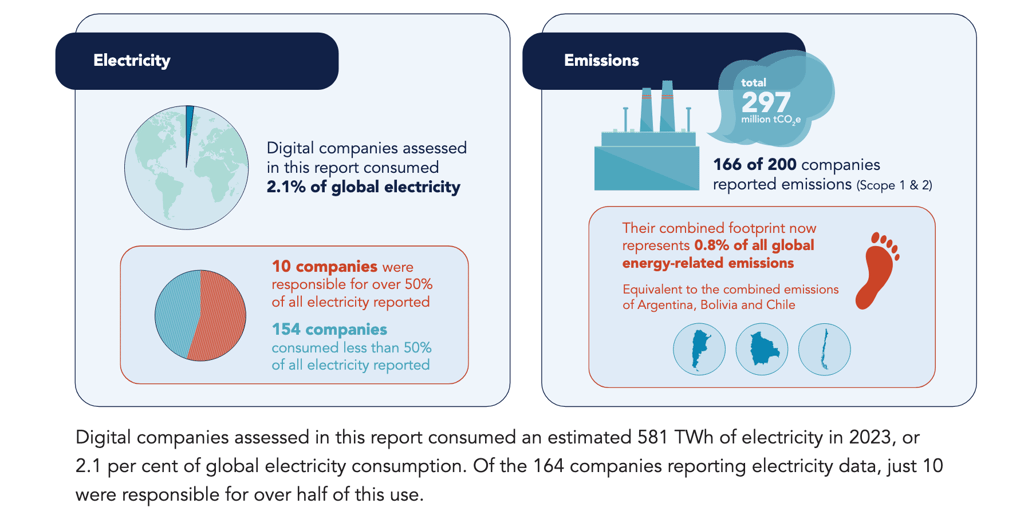 Carbon footprint