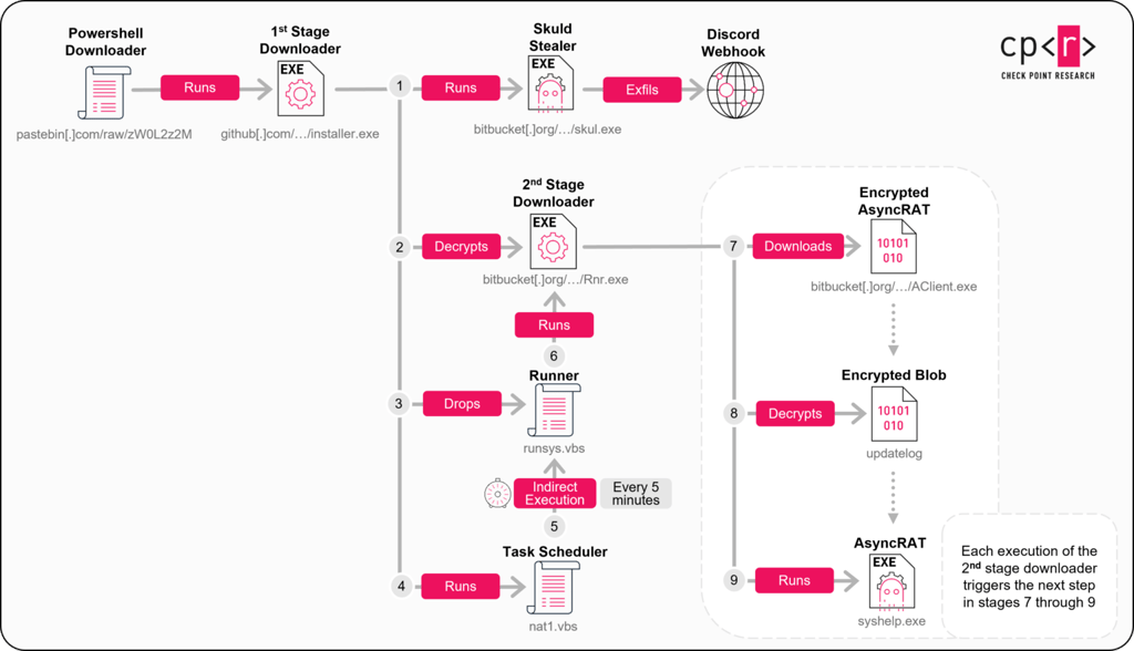 attack-chain-discord-invite