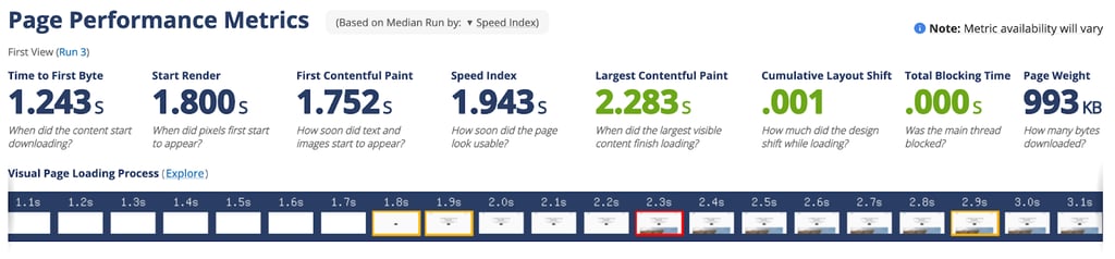 crazydomains australia page performance metrics