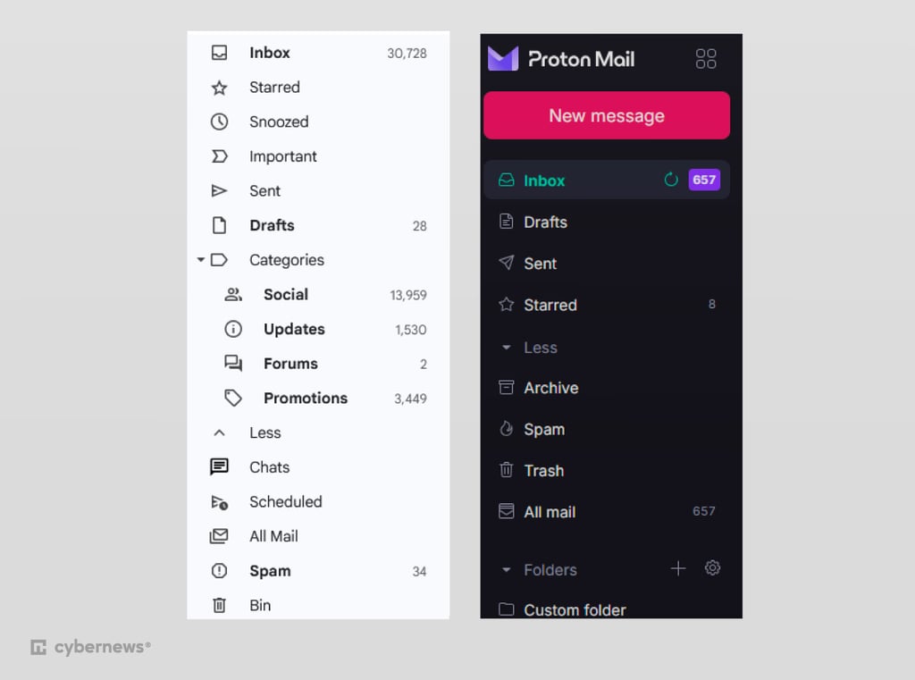 Gmail and Proton Mail inbox side-by-side comparison