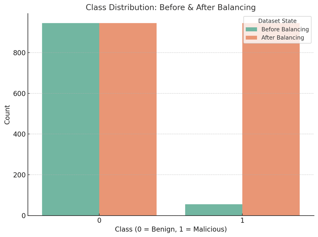 handling imbalanced classes
