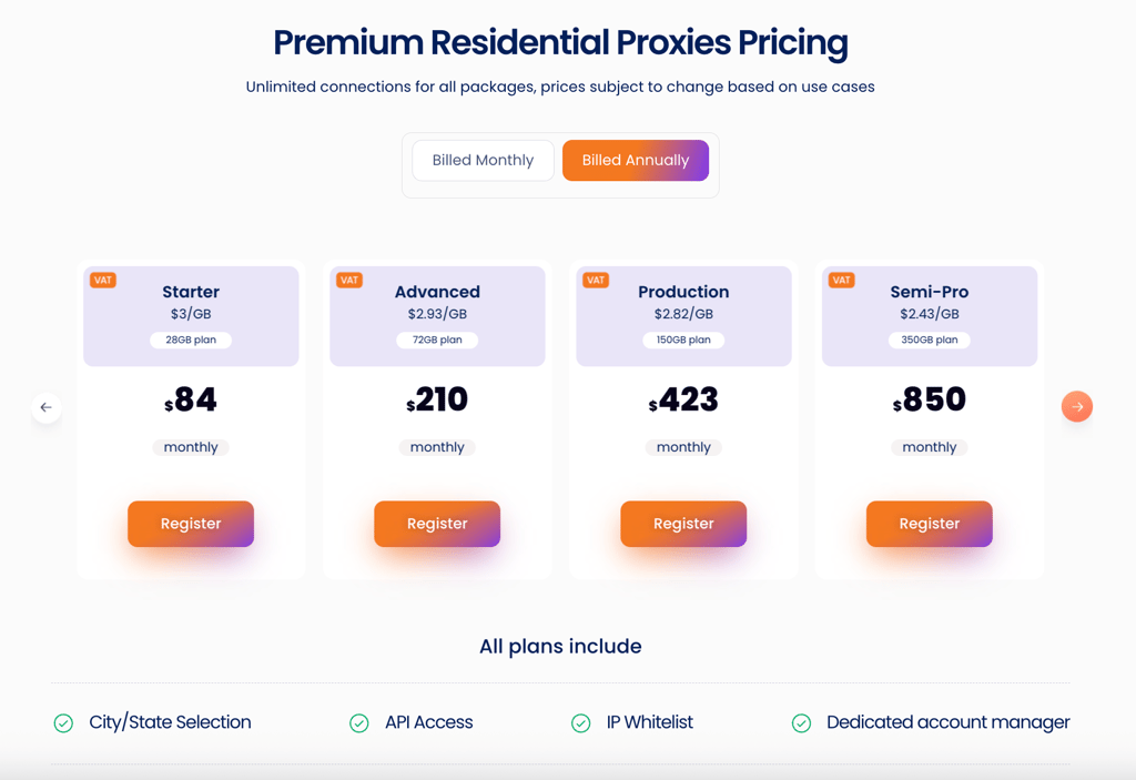 NetNut proxy pricing as of June 2025
