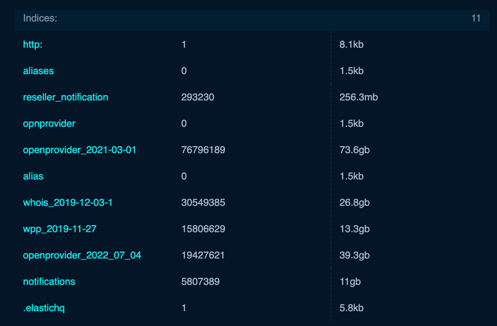 openprovider-leaking-elasticsearch