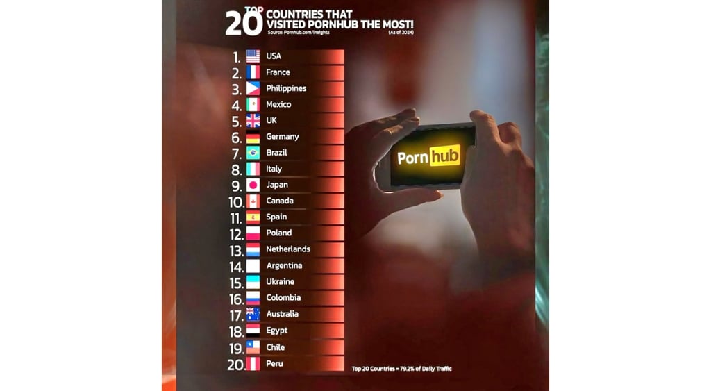 Pornhub top 20 countries ranking for use
