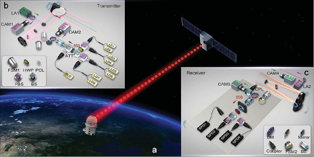 Satellite-to-ground quantum key distribution