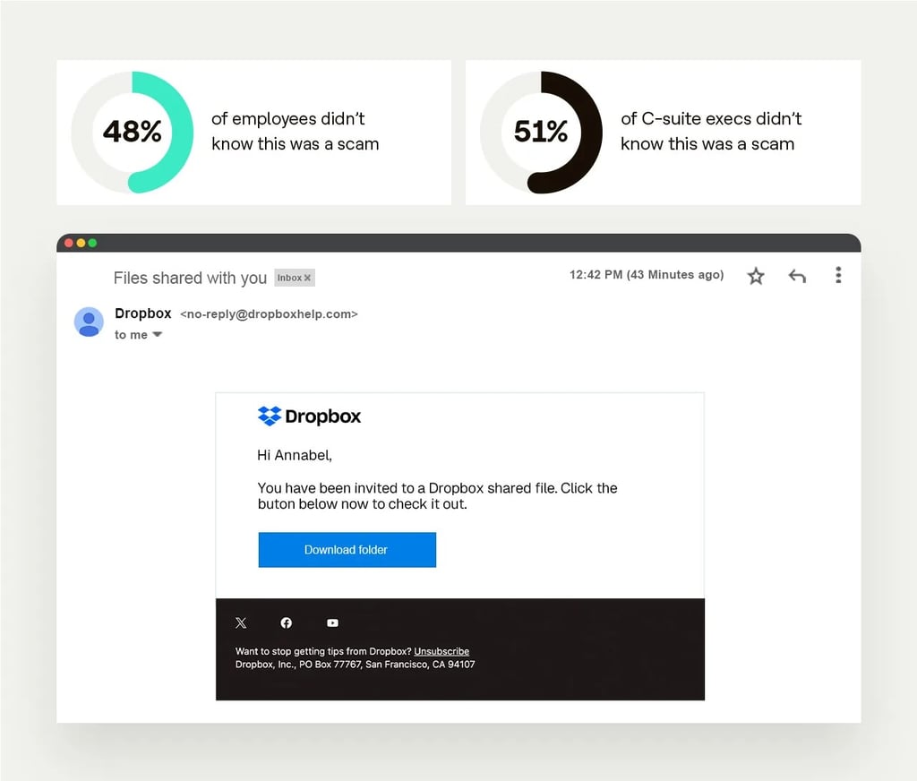 Phishing scam Dropbox