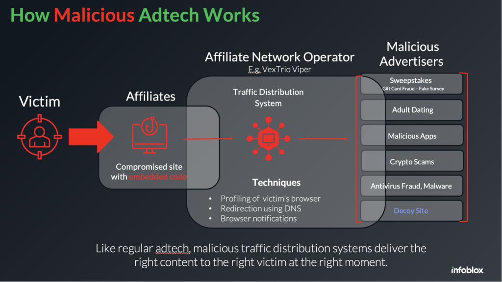 how-malicious-adtech-works