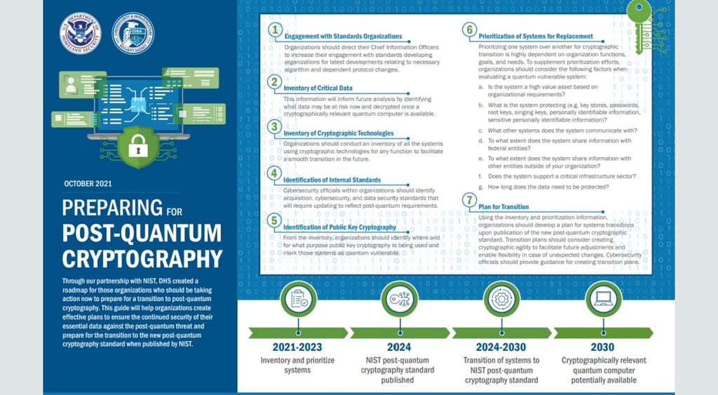 Preparing for Post-Quantum Cryptography