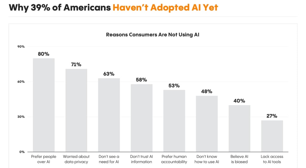 ai-resistance-stats