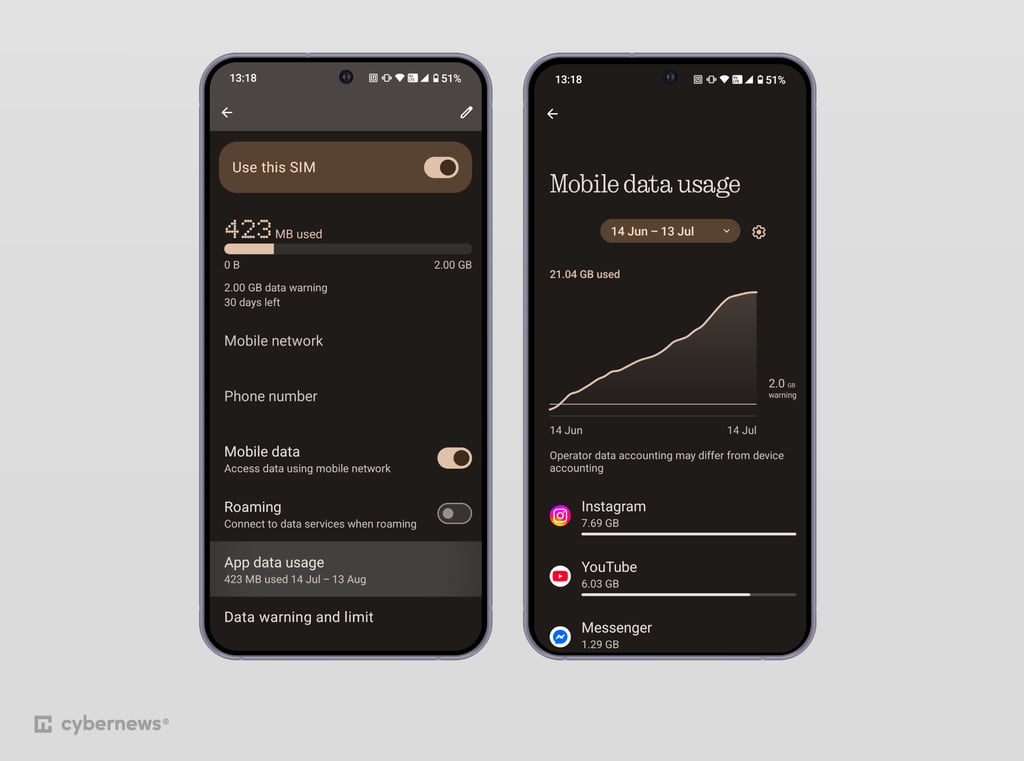 Android data consumption settings