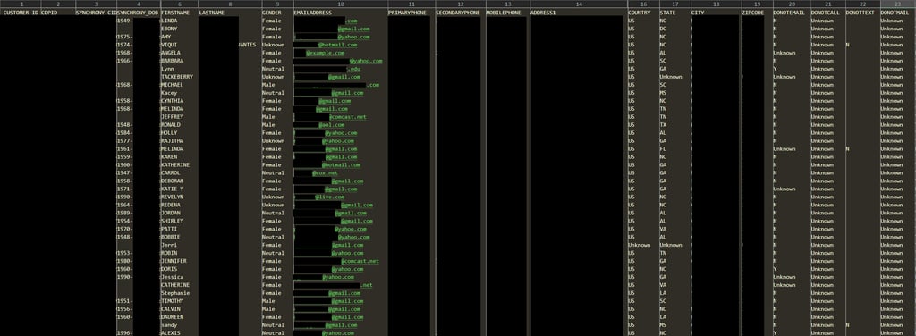Belk ransomware attack sample data