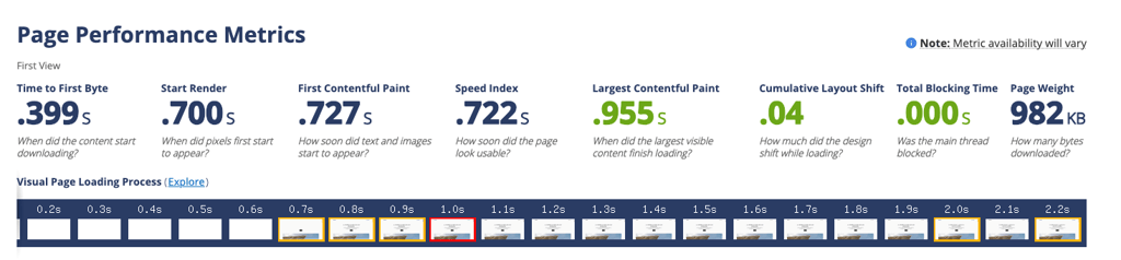 Bluehost VPS page load test results