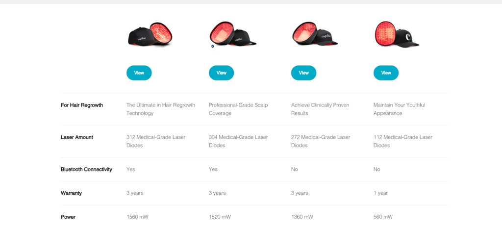 Capillus features