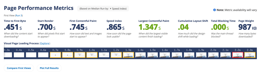 Cloudways page load test results