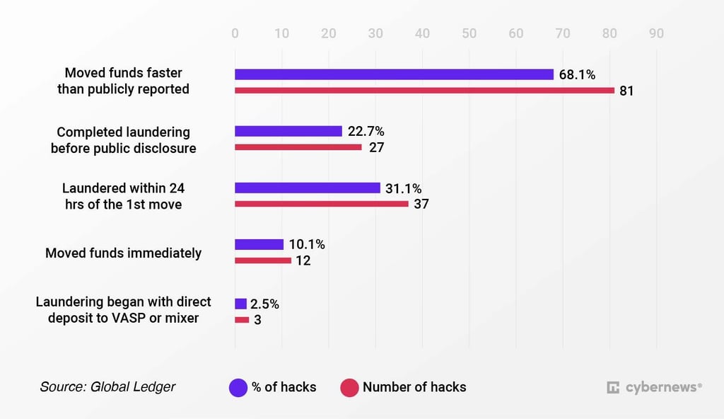 crypto straling stats, red and blue lines