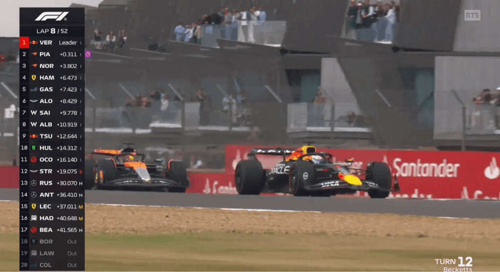 La formule 1 en direct sur la RTS