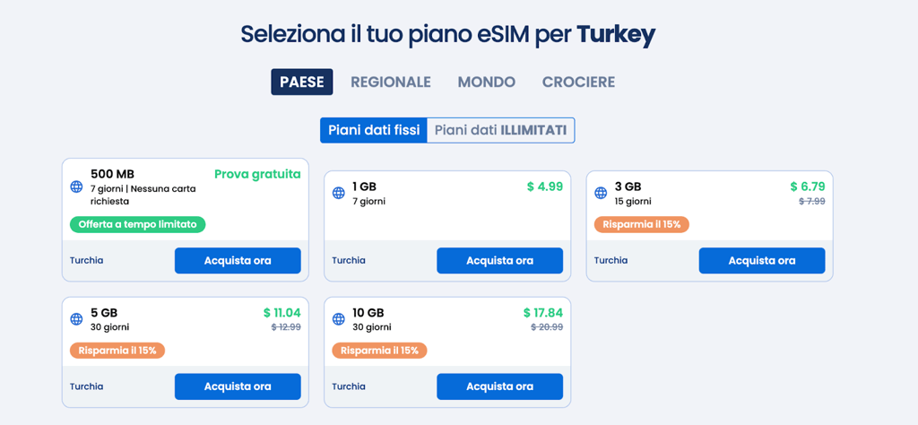 gigsky turkey