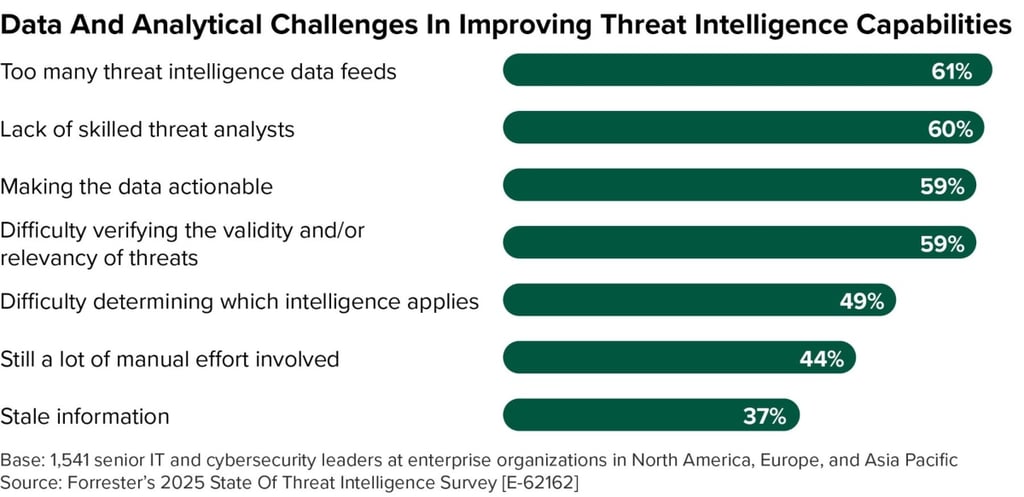 google-threat-survey