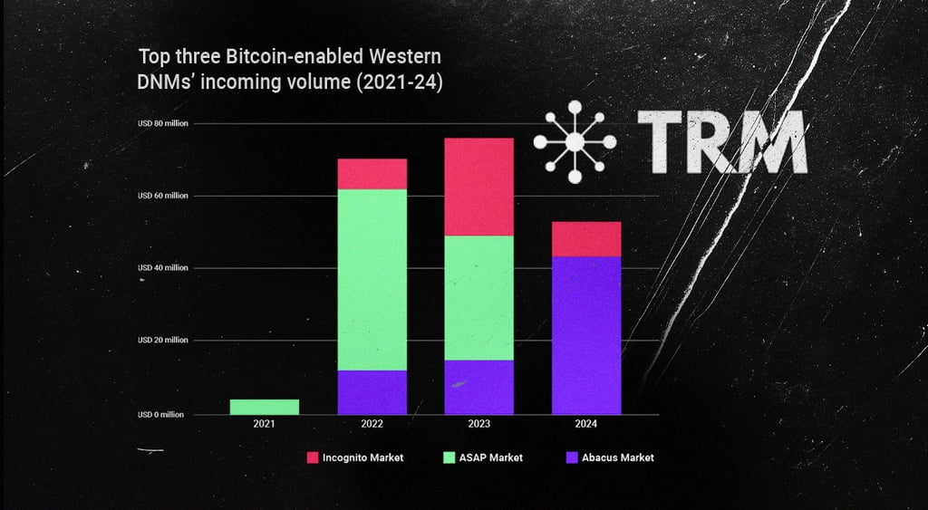 TRM graph