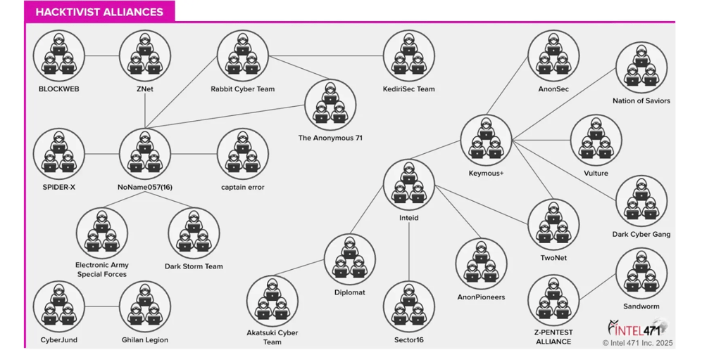 Hactivist alliances