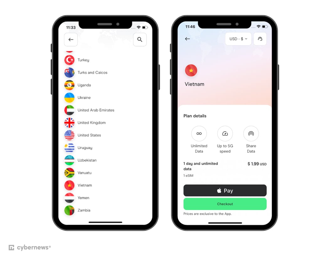 Using Holafly in Vietnam