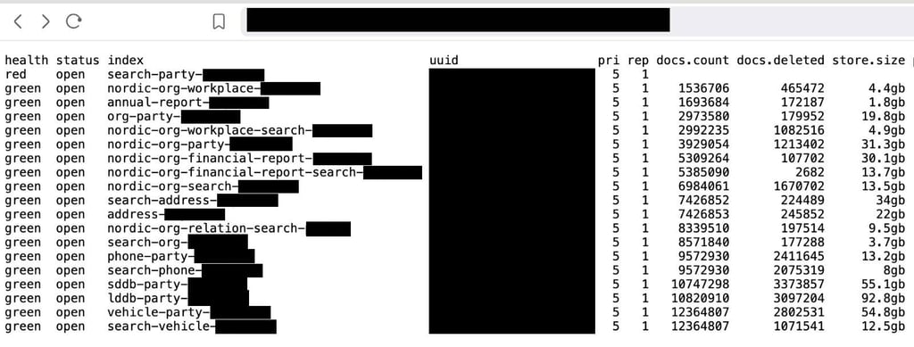 swedish data leak