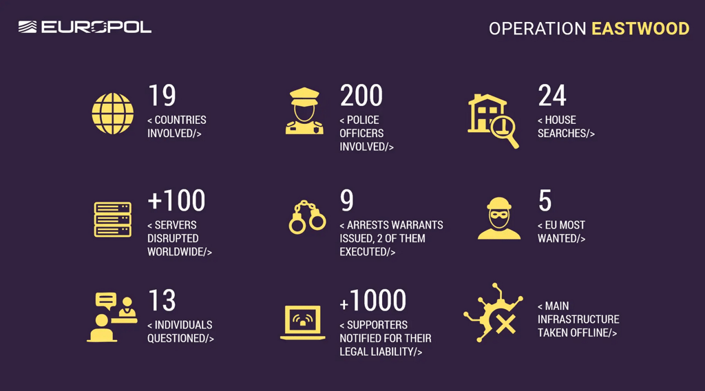 Operation Eastwood