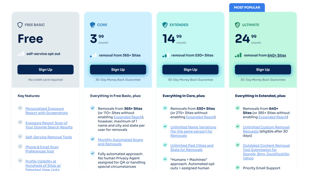 Optery pricing