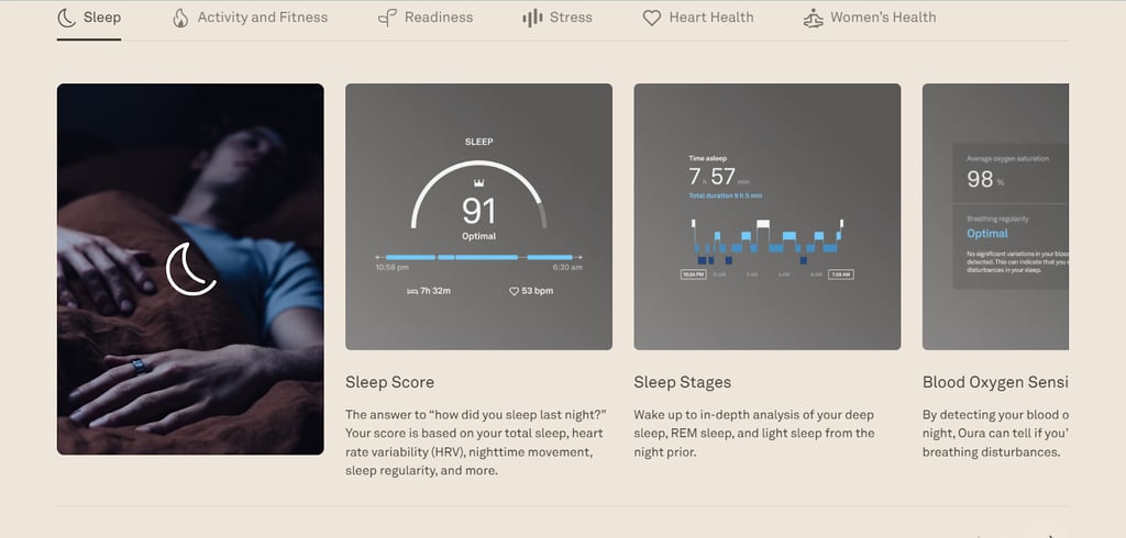 oura ring sleep activity tracker