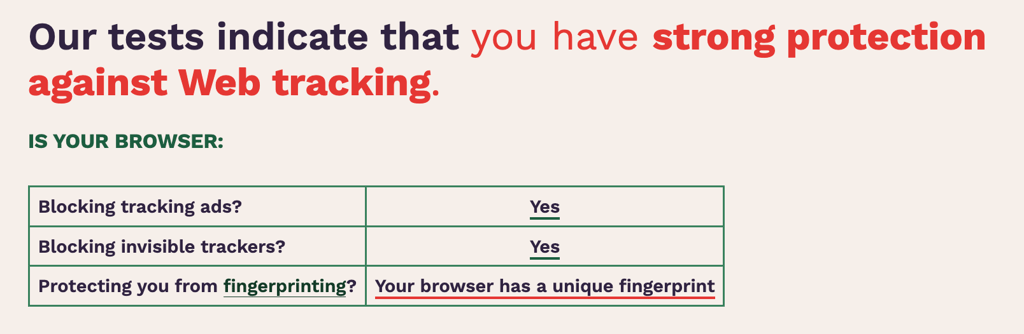 Proton VPN NetShield Cover Your Tracks test results