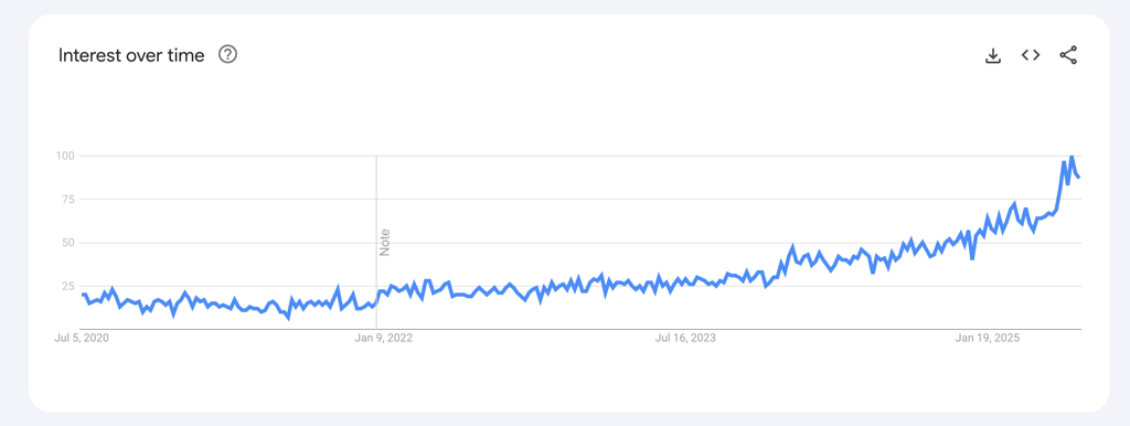self-hosting-google-trends
