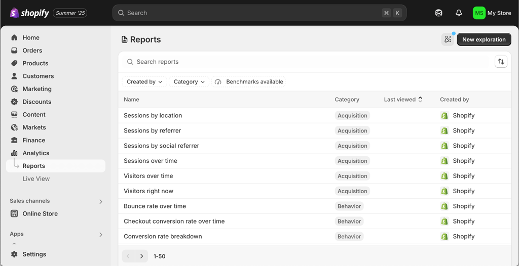 Shopify analytics reports