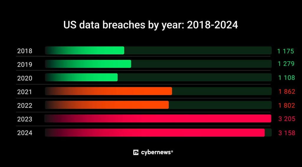 us data breach by year