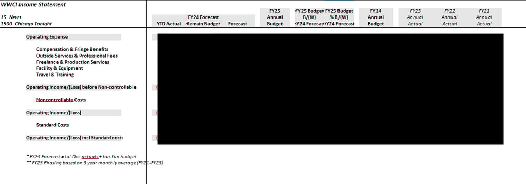 Wfmt data breach sample