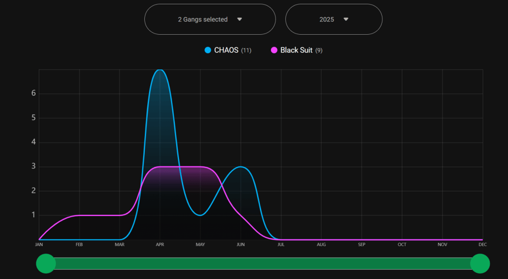 BlackSuit Chas stats