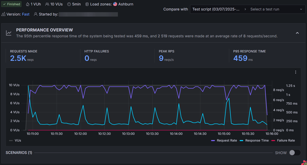 GoDaddy stress testing results with 10 VUs
