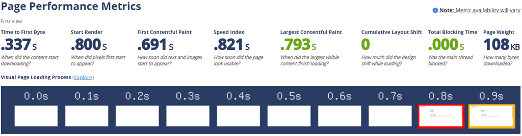 HostGator speed performance test results