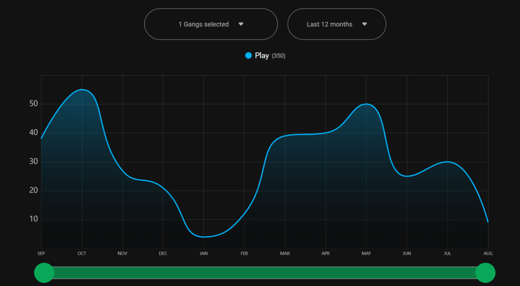 Play Ransomlooker Aug 2025 2
